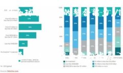 baioti全面解析快递区块链币及其在物流行业的应