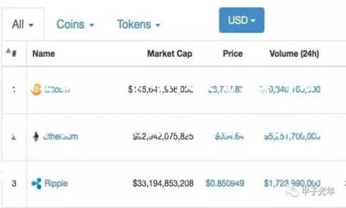 区块链货币下降的原因全面解析  
区块链, 数字货币, 下跌原因, 投资风险/guanjianci

近年来，区块链货币（通常称为加密货币）的市场经历了剧烈的波动。尤其在某些时间段内，这些货币的价值出现了明显的下降。这种现象引起了许多投资者、分析师和经济学家的关注。在这篇文章中，我们将深入探讨导致区块链货币下降的各种原因，提供一个全面的分析，希望能够帮助读者更好地理解这一复杂的金融现象。

市场心理因素
市场心理在投资和交易中扮演着至关重要的角色。区块链货币市场的参与者大多是散户投资者，他们的投资决策往往受到情绪影响。当市场出现负面消息或回调趋势时，投资者的恐惧情绪会迅速蔓延，导致大量抛售，从而进一步加剧价格下跌。

例如，在某些国家，政府对加密货币的监管政策波动可能引发投资者的不安。当投资者担心监管力度加大时，可能会选择提前套现，以避免损失。在这种情况下，卖盘量的增加会导致价格的快速下滑。

此外，社交媒体和网络论坛的讨论也会对市场心理产生显著影响。投资者可能会受到不实信息或者谣言的刺激，进而影响他们的投资决策。因此，理解市场心理及其对价格波动的影响是至关重要的。

技术因素
区块链技术本身的特性也可能导致货币价值的下降。许多区块链货币使用不同的共识机制和算法，这些技术的变化可能影响其交易速度、成本和安全性。例如，如果一项区块链技术出现了安全漏洞，可能会导致投资者对该货币的信任度下降，从而引发抛售。

此外，技术升级（如硬分叉）也可能导致货币价格波动。在硬分叉过程中，原有的区块链会分裂成两个不同的链，这可能导致相关货币的价值出现剧烈波动。部分投资者对新链的前景持乐观态度，而另外一些则可能因为不确定性而选择退出市场。

宏观经济因素
区块链货币并非存在于一个孤立的经济环境中，其价值也受到全球宏观经济因素的影响。例如，利率的变化、通货膨胀、就业数据等都可能间接影响投资者对加密货币的看法。例如，当经济不景气时，投资者可能更倾向于投资传统资产，而将加密货币视为高风险投资进行抛售。

同时，全球金融市场的动荡也会引发加密货币价格的波动。在某些情况下，例如股市大跌或地缘政治冲突，会导致资本大量流出高风险资产，进一步压低数字货币的价格。

市场供需关系
如同其他商品和资产，区块链货币的价格也是由供需关系所决定的。当市场上的供给量大于需求量时，其价格自然会下降。许多区块链货币有明确的发行总量限制，而这些货币的持有者可能在价格上涨时大量抛售，造成市场的供给过剩。相反，当需求减少时，价格也会相应下降。

此外，随着时间的发展，新项目的不断出现，市场上可供投资者选择的币种也在不断增加。例如，通过ICO（首次代币发行）推出的新币种可能在短期内吸引资金，从而分化了投资者的注意力和资金，导致已有币种的价格下跌。

相关问题解析
1. 为什么加密货币市场对新闻事件如此敏感？
加密货币市场之所以对新闻事件反应敏感，主要是因为其参与者的构成和市场波动特性。许多投资者仍然抱有一定的投机心理，快速的信息传播方式让他们能够迅速获取市场的最新动态。尤其是涉及政策变化或技术安全事件的新闻，往往能在短时间内引发市场的剧烈反应。

此外，社交媒体在加密货币投资圈中充当着重要角色。信息传播迅速且广泛，导致市场上的交易行为受到了更多的外部因素影响。负面的新闻事件往往引发恐慌，从而导致大量抛售，进而影响价格波动。

因此，投资者在做决策时，往往需要非常谨慎，对诸如政策方向、市场趋势及技术安全等信息进行深入分析，而不仅仅依赖于即时新闻。

2. 如何防范加密货币投资中的风险？
在加密货币投资中，确保资产安全和降低投资风险是每位投资者都应关注的核心问题。首先，分散投资可以有效降低投资风险，不应将过多资金集中在单一的加密资产上。

其次，选择可靠的交易平台和钱包非常重要，以减少被盗或诈骗的可能性。此外，定期监测市场动态和技术发展，可以帮助投资者了解可能影响其投资的因素。

最后，保持健康的财经心态，分清投资和投机的区别，在进行加密货币投资时应持有一定的耐心，避免因短期波动而做出冲动决策。

3. 投资区块链货币的最佳时机是什么？
投资区块链货币的最佳时机并不容易确定，通常需要综合考虑市场趋势、技术分析和宏观经济环境等多重因素。一个常见的策略是在市场低迷时期逢低吸纳，一般来说，市场情绪低迷时，价格相对便宜，但需要注意市场的长期趋势与技术进步的发展。

此外，投资者还可以关注重要的事件，比如技术升级、产品发布或市场扩展等。这些事件往往会对加密货币的价格产生积极影响，增加投资价值。

最后，持续学习和观察市场变化也是把握投资时机的重要途径，同时借助技术分析构建合理的投资分析框架。

4. 如何评估加密货币的潜力与风险？
评估加密货币的潜力与风险需要考虑多个方面，首先要了解其技术背景与发展趋势，对团队、产品和市场需求进行综合分析。其次，了解项目的白皮书和所解决的问题是否真实，市场需求是否强大等都是关键因素。

同时，分析市场竞争也是不可忽视的部分，了解竞争币种的优劣势，可以帮助我们准确判断该项目的市场容错率与实际价值。最后，评估市场情绪和量化指标将是判断风险和潜力的重要手段。

综上所述，区块链货币下降的原因是复杂多样的。市场心理、技术变化、宏观经济与供需关系等多种因素共同作用，导致了这种现象。投资者在深入分析和评估各个因素的影响时，能够更好地把握投资机会与风险，做出理智的投资决策。