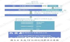 思考一个的优质如何在ImToken中管理以太坊代币：