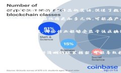   区块链的金矿：探索其宝贵资产与发展潜力区块
