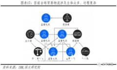 imToken冷钱包：加密资产安全存储与管理的最佳选