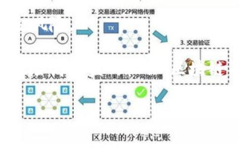 区块链自由投资的深度解析与未来趋势

区块链，自由投资，投资方式，加密货币/guanjianci

一、什么是区块链自由投资

区块链自由投资是一种基于区块链技术的投资方式，它不仅改变了传统投资的方式，还为投资者提供了更多的自由和灵活性。区块链技术是一种分布式账本技术，通过去中心化的方式记录和存储数据，从而确保数据的安全性和透明性。自由投资则是指投资者在选择投资项目时拥有更大的自主权和灵活性，可以在更广泛的投资领域进行选择。

在区块链的世界里，投资者可以参与各类项目，包括去中心化金融（DeFi）、非同质化代币（NFT）、区块链初创项目等。与传统投资不同，区块链自由投资使得普通投资者可以直接与项目方进行互动，参与资金的流动，而不再依赖于中介机构。例如，用户可以通过智能合约直接投资于某个项目，从而消除了传统金融系统中的许多障碍。

二、区块链自由投资的优势

区块链自由投资的最大优势在于透明性和安全性。由于所有的交易记录都被储存在区块链上，任何人都可以随时查阅，这种公开性使得投资者能够更加信任所投资的项目。同时，区块链的加密特性保障了用户的资金安全，降低了被攻击的风险。

除了安全性外，区块链自由投资也提供了更高的流动性。传统的投资通常需要经过繁琐的流程和时间来变现，而在区块链上，许多项目都推出了自己的交易市场，使得投资者能够更加快速地买卖这些资产。如果某个项目出现了突发状况，投资者可以更快速地做出反应，保护自己的资金。

三、区块链自由投资可能面临的风险

尽管区块链自由投资具有许多优势，但也不可避免地存在一些风险。首先是技术风险，区块链技术仍在快速发展之中，任何一个漏洞都可能导致资金的损失。在选择投资项目时，投资者需谨慎鉴别项目的技术可靠性与团队背景。

其次，市场风险也是一个不容忽视的问题。区块链行业的波动性非常大，投资者的收益与风险几乎是成正比的。这就要求投资者具备良好的市场判断能力及风险承受能力。此外，由于行业尚处于早期阶段，许多项目可能存在泡沫，投资者在进入市场之前需要对项目进行充分的调研。

四、如何进行区块链自由投资

进行区块链自由投资时，投资者首先需要选择一个可靠的交易平台或钱包。当前市面上有许多平台可供选择，因此对平台的选择需严格把关。安全性、流动性、手续费、用户体验等都是选择平台时需考虑的重要因素。

其次，投资者还需学习区块链技术的基本知识，对自己所投资的项目有深入了解，只有掌握了必要的知识，才能做出明智的投资决策。此外，投资者应根据自己的风险承受能力制定合理的投资策略，控制投资比例，不可盲目追热，做到冷静分析。

五、区块链自由投资的未来趋势

未来，随着区块链技术的成熟与应用场景的增多，区块链自由投资将会更加普及。越来越多的金融产品将被区块链化，为投资者创造更多的机会。同时，监管政策的逐步完善也将为投资者提供更加安全的投资环境。

此外，社交媒体和去中心化自治组织（DAO）的兴起，将使得投资者与项目方的互动更加紧密，投资决策也将更加民主化。未来的投资将不再是少数人的游戏，而是广泛参与的集体行动，区块链自由投资将成为新时代的潮流。

常见问题解答

1. 区块链自由投资和传统投资有什么区别？

区块链自由投资与传统投资的最大区别在于去中心化和透明性。传统金融市场中，投资通常需要通过中介来完成，如银行、券商等，而区块链允许投资者直接与项目方进行互动，有效减少了中介成本。

此外，在透明性方面，区块链技术使得所有交易记录都公开且不可篡改，投资者可以实时查询，这极大增强了投资的信任度。而在传统投资中，许多信息是不透明的，投资者往往难以全面了解资金的去向与项目的动态。

其次，在流动性方面，区块链自由投资提供了高流动性，资产的变现速度更快。而传统投资市场则往往需要较长的时间才能实现资产的转让与变现。在选择投资项目时，投资者也需要分析不同类型的投资的流动性，避免在资产贬值前无法及时兑现。

2. 区块链自由投资的安全性如何保障？

保障区块链自由投资的安全性，首先需要投资者选择可靠的平台。市场上有很多信誉良好的交易所与钱包，优先考虑那些有良好口碑与安全性管理措施的平台。

其次，在进行投资时，投资者应启用双重身份验证等安全措施，以保护自己的账户不被盗取。同时，在存储数字资产时，最好选择冷钱包存储，即将资产放在离线设备中，降低被黑客攻击的风险。

此外，了解自己的投资项目的技术框架与团队背景也是不可忽视的。投资者应该仔细审查项目的白皮书，关注项目是否有明确的业务模式、使用案例及技术研发团队，确保投资的项目具备长远发展的潜力。

3. 如何评估一个区块链项目的投资价值？

评估一个区块链项目的投资价值可以从多个方面入手。首先，查看项目的白皮书，这通常是项目方对其产品、技术与市场前景的详细描述。一个高质量的白皮书能清楚地说明项目的独特价值所在、市场需求以及技术实现路径。

其次，关注项目的技术框架与创新点，评估其技术是否具备可行性和领先性。项目团队的背景与经验也是重要评估指标，通常来说，一个经验丰富、技术实力强大的团队更有可能推动项目的成功。

再者，观察项目的社区运营情况。一个活跃的社区通常意味着项目有强大的用户基础与良好的口碑。项目团队与社区的互动程度、项目动态更新频率以及投资者的反馈意见都是评估项目价值的重要依据。

最后，分析行业市场前景，评估该项目所处领域的发展潜力与竞争情况。深入了解行业趋势、潜在用户群体及市场需求，可以有效辅助投资者判断项目的实际投资价值。

4. 区块链自由投资是否适合所有投资者？

虽然区块链自由投资在灵活性、透明度及高收益潜力方面具备诸多优势，但并不适合所有投资者。首先，区块链市场的波动性极大，适合那些具备一定风险承受能力与投资经验的投资者。如果投资者风险承受能力较低，可能更适合选择传统的稳健投资。

其次，区块链投资需要投资者具备一定的技术基础与行业知识，能对市场趋势做出准确判断。如果投资者对此领域了解甚少，盲目进行投资可能导致较大的资金风险。

最后，个人的投资目标与时间安排也需要考虑。如果投资者追求长期稳定的收益，可能会觉得区块链投资的短期波动不能与其预期相匹配；而若投资者追求高风险高收益的机会，区块链自由投资则可能是一个不错的选择。

因此，在决定是否参与区块链自由投资之前，投资者需要充分了解自己的投资目标、风险承受能力及市场环境，以制定合理的投资策略。