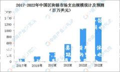 tiaoti奇异链：探索新一代区块链技术的未来/tia