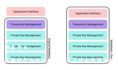 区块链矿池是什么深入了解区块链矿池的运作机