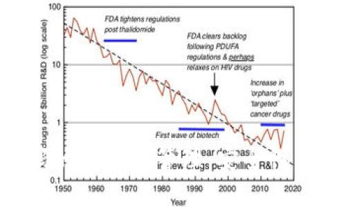 tokenim收款码的记忆与管理：安全性与便捷性的平衡
