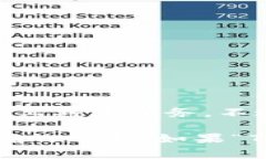 “Tokenim” 是一个比特币和数字货币相关的名称，
