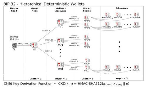imToken助记词词库：全面解析与安全管理指南