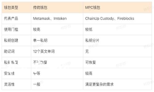   解决Tokenim显示不出余额的问题指南 / 
 guanjianci Tokenim, 显示余额, 钱包问题, 加密货币 /guanjianci 

在加密货币的世界中，Tokenim作为一种数字钱包和资产管理工具受到越来越多用户的青睐。然而，很多用户在使用Tokenim时会遇到一种常见的问题：钱包里显示的余额不正确，或者完全无法显示。这种现象不仅令用户感到困惑，也可能影响到他们的交易决策和资产管理。本文将深入分析Tokenim显示不出余额的原因，并提供解决方案。此外，我们还会探讨在使用Tokenim时可能遇到的其他相关问题，并提供有效的解决策略。

Tokenim显示余额的常见原因
首先，我们需要理解Tokenim显示出余额不正确的常见原因。以下是几种可能性：

h41. 网络连接问题/h4
网络连接不稳定是显示余额不准确的主要原因之一。在使用Tokenim时，钱包需要实时连接到加密货币网络以获取最新的余额信息。如果您的网络连接不稳定，Tokenim可能无法与区块链进行有效的通信，从而导致余额无法显示。

h42. 钱包同步问题/h4
Tokenim需要定期与区块链同步以更新余额信息。如果您的钱包未能及时同步，就会出现余额不更新甚至不显示的情况。确保您的Tokenim应用程序是最新版本，同时检查是否启用了自动同步功能。

h43. 资产支持问题/h4
Tokenim支持多种加密货币，但并非所有资产在所有版本的Tokenim中都受到支持。如果您在Tokenim中持有的某种加密资产不受支持，系统将无法显示该资产的余额。您可以通过Tokenim的官方网站查找支持列表，以确认您的资产是否被支持。

h44. 交易未确认/h4
在进行加密货币交易时，交易状态可能会影响余额的显示。如果您的交易尚未得到区块链的确认，余额可能会暂时不显示。在区块链中，通常需要一定的时间来确认交易，这段时间内余额可能显示为零或与实际的余额不符。

解决Tokenim显示余额问题的有效方法
知晓了显示余额问题的常见原因后，接下来我们探讨一些解决这些问题的方法。

h41. 检查网络连接/h4
首先，确保您的设备连接到一个稳定的互联网网络。尝试切换到不同的网络，如Wi-Fi和移动数据，看看问题是否得到解决。此外，您可以尝试重启路由器，确保网络连接畅通。

h42. 更新Tokenim应用版本/h4
确保您使用的Tokenim应用版本是最新的，可以通过相应的应用商店检查更新。如果不是最新版本，下载并安装最新版本后，重新启动应用程序并检查余额是否恢复正常。

h43. 手动同步或刷新/h4
如果您在Tokenim中发现余额未能及时更新，可以尝试手动同步或刷新钱包。在设置中查找手动同步的选项，点击后再查看余额情况。

h44. 检查交易状态/h4
如果您最近进行过交易，查看交易的状态。如果交易未被确认，您可能需要等待一段时间，直到交易完成并在区块链上被确认，余额才会更新。

相关问题探讨

h4问题1：如何确保Tokenim中的资产安全？/h4
在使用Tokenim或任何其他数字钱包时，确保资产的安全至关重要。以下是一些有效的安全措施：

1. **启用两步验证**：增强账户安全性的有效方法之一是在Tokenim中启用两步验证。这要求用户在登录时进行第二次身份确认，大大降低了账户被盗的风险。

2. **备份助记词**：在创建Tokenim钱包时，系统会生成一组助记词，这些词汇是恢复钱包的唯一凭证。务必将这些助记词妥善保管，切勿与他人共享。如果设备丢失或损坏，您可以通过助记词恢复资产。

3. **定期更新应用**：定期更新Tokenim应用程序，以确保使用最新的安全补丁和功能。开发者往往会修复漏洞，增强应用的安全性。

4. **小心公共Wi-Fi网络**：在进行加密资产交易时，避免使用公共Wi-Fi网络，这些网络可能存在安全隐患。尽量使用个人可靠的网络环境。

h4问题2：Tokenim支持哪些加密货币？/h4
Tokenim支持多种加密货币，具体支持的资产会随着应用的发展而变化。以下是一些常见支持的加密资产：

1. **比特币（BTC）**：作为最早的加密货币，比特币通常是任何钱包支持的首选资产。Tokenim也支持比特币的存储和交易。

2. **以太坊（ETH）**：以太坊是一种智能合约平台，其代币ETH也被Tokenim广泛支持。

3. **ERC-20代币**：包括但不限于USDT、LINK、UNI等。这些代币是一种在以太坊区块链上创建的标准代币，Tokenim可以支持多种这样的代币。

4. **其他主流代币**：随着时间的推移，Tokenim可能会继续增加对新兴和流行加密货币的支持，用户可以通过应用程序的“资产”部分查看当前支持的所有资产类型。

h4问题3：Tokenim的交易流程是怎样的？/h4
Tokenim的交易流程大致可以分为以下几个步骤：

1. **创建钱包**：用户需要下载Tokenim应用程序并创建一个钱包。创建过程中，您需要保存好助记词，以便将来恢复钱包。

2. **充值资产**：用户可以通过转账的方式将加密资产充值到Tokenim钱包。您需复制钱包地址并将其提供给转账方。

3. **进行交易**：在钱包中选择发送资产，输入接收方的钱包地址和交易金额，核对信息无误后即可提交交易。

4. **确认交易**：提交交易后，系统会将其广播到区块链网络，待网络进行确认。确认后，交易状态将更新。

5. **查看交易记录**：在Tokenim的交易历史中，可以查看所有历史交易，以便跟踪资产流动情况。

h4问题4：如果忘记了Tokenim的助记词该怎么办？/h4
一旦忘记助记词，恢复钱包的难度会大大增加。以下是一些可能的应对措施：

1. **伤心的现实**：如果没有备份助记词，Tokenim无法帮助用户恢复钱包，这是因为助记词是加密资产的唯一钥匙。

2. **定期备份**：为了避免这种情况，用户应定期备份助记词并保存在安全的地方，比如使用冷存储方案或纸质记录。

3. **联系支持团队**：如果用户确实忘记了助记词，可尝试联系Tokenim的客户支持团队以获取帮助，但大多数钱包不提供这种服务。

4. **防范于未然**：在使用任何电子或网络服务时，采取预防措施总是明智的，包括妥善管理密码和助记词，避免不必要的损失。

总之，虽然Tokenim显示余额问题可能会让用户感到沮丧，但通过了解常见原因并采取适当的解决措施，这些问题是可以克服的。同时，用户在加密货币的冒险中也应促使自己学习更多的安全知识，以保护资产安全。