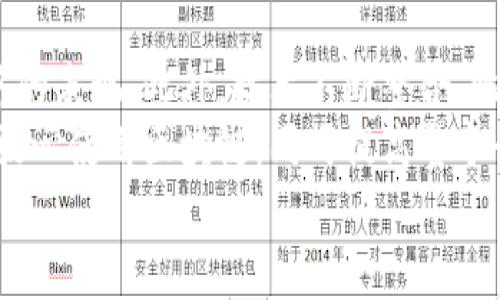 区块链爆布，通常指的是区块链技术在各个领域的快速传播和应用。这个词汇结合了“区块链”技术和“爆炸式传播”的概念，用以形象说明区块链技术的迅速发展及其影响力。以下将对这一主题进行详细讨论。

区块链的基本概念
区块链是一种去中心化的分布式账本技术，最初因比特币而闻名。它通过密码学确保数据的安全性和不可篡改性。区块链由一系列连续的、按时间顺序排列的区块组成，每个区块包含了一定数量的交易信息和一个指向前一个区块的哈希值。这样的设计使得区块链在确保数据安全的同时，也提供了透明性。

区块链爆布的背景
区块链技术的爆布与数字货币的兴起密切相关。当比特币在2009年问世时，区块链作为其基础技术开始受到了广泛关注。随着对比特币和其它加密货币的关注和投资增多，区块链技术的潜力逐渐被认可，导致了其在金融、供应链管理、医疗、政府等多个领域的探索和应用。

区块链爆布的领域
区块链的应用场景在近年来越来越广泛，涉及多个行业。例如：
ul
    listrong金融服务：/strong 区块链能够提高透明度并降低交易成本，因此在支付、清算和结算等方面得到了广泛应用。/li
    listrong供应链管理：/strong 区块链可以提高供应链的透明度，确保产品从源头到消费者的每一个环节都可追溯，以防止假冒伪劣产品的出现。/li
    listrong医疗健康：/strong 区块链在管理医疗记录和药品供应链上具有现有系统无法匹敌的优势，能够有效保护患者隐私。/li
    listrong政府与公民身份验证：/strong 政府可以利用区块链技术简化身份验证，减少腐败和文书工作。/li
/ul

区块链爆布面临的挑战
尽管区块链技术发展迅速，但也面临着诸多挑战。例如：
ul
    listrong技术成熟度：/strong 许多区块链项目仍处于实验和研发阶段，尚未达到产业化应用的成熟度。/li
    listrong监管政策：/strong 各国对区块链和数字货币的政策差异，可能带来不确定性和风险。/li
    listrong能源消耗：/strong 一些区块链系统，特别是基于工作量证明的系统，耗电量巨大，造成了环境争议。/li
    listrong安全性：/strong 虽然区块链技术本身具备很高的安全性，但由于智能合约漏洞及人类错误，仍然面临安全威胁。/li
/ul

区块链爆布的未来趋势
展望未来，区块链技术的爆布将继续深入各个行业，随着技术的不断成熟和应用场景的丰富，它可能会彻底改变现有的商业模式和社会结构。未来几大趋势包括：
ul
    listrong跨链技术的发展：/strong 随着不同区块链之间的互操作性需求日增，跨链技术将成为研究的重点。/li
    listrong去中心化金融（DeFi）的崛起：/strong 去中心化金融将改变传统金融体系，提供无需中介的金融服务。/li
    listrong数字身份管理：/strong 区块链将为数字身份提供新的解决方案，保护隐私的同时保证身份的真实性。/li
    listrong监管科技（RegTech）的成长：/strong 区块链技术将在合规和监管的透明性方面，提升企业和政府的运营效率。/li
/ul

可能相关问题
ul
    li区块链技术的优势与劣势是什么？/li
    li如何应对区块链应用中的安全问题？/li
    li区块链管理供应链的具体应用案例有哪些？/li
    li未来区块链技术的发展方向是什么？/li
/ul

区块链技术的优势与劣势
区块链技术的优势包括其去中心化、不可篡改性和透明性等特点。去中心化使得信息不再依赖中央权威，降低了单点故障的风险；不可篡改性保证了数据的真实性和可信性；透明性则使各方参与者均能获取信息，从而增强信任。然而，区块链技术也不是万能的，它的劣势主要体现在以下几个方面：
ul
    listrong交易速度：/strong 由于区块链需要进行网络共识，因此交易确认时间较长，在高频交易或需要快速反应的场景中可能面临局限。/li
    listrong能耗问题：/strong 特别是一些采用工作量证明机制的区块链，消耗的能源巨大，带来环境污染的争议。/li
    listrong隐私保护：/strong 尽管区块链透明性好，但公开的链上数据也可能暴露用户隐私，在金融等对隐私要求严格的领域显得尤为重要。/li
    listrong法律和监管风险：/strong 各国的法律差异会影响区块链的应用，若相关法规尚未完善，可能造成企业合规性风险。/li
/ul

如何应对区块链应用中的安全问题
区块链的安全性问题不仅仅包括技术漏洞，还涉及到逻辑设计和算法选择。例如，智能合约的代码如果存在错误，就可能导致资金损失，因此在智能合约的设计阶段，需要进行全面的审计和测试。常见的应对方法有：
ul
    listrong采用正式验证技术：/strong 在智能合约编写中，使用自动化工具进行代码验证，以确保逻辑的正确性。/li
    listrong多重签名技术：/strong 通过设置多重签名环节，提升资金管理的安全性。/li
    listrong定期安全审计：/strong 定期对区块链项目进行安全审计，是识别潜在漏洞并及时修复的有效方法。/li
    listrong用户教育：/strong 提升用户对区块链安全的认知，加强对个人私钥管理和风险的认知，能够减少人为错误导致的安全问题。/li
/ul

区块链管理供应链的具体应用案例
区块链在供应链管理中的应用已经开始得到认可并逐步展开进展。例如，IBM与沃尔玛合作，在食品供应链中利用区块链追踪产品的来源，从而确保食品安全。通过区块链，沃尔玛能够实时了解到每个产品的追溯信息，包括生产日期、运输情况等，这样一来，当发现某批次食品存在质量问题时，可以快速锁定源头，从而减少对消费者的危害和损失。
另一个案例是De Beers，该公司使用区块链技术追踪钻石的来源，以证明其来源合法，并确保它们不属于冲突钻石。通过区块链，De Beers能让消费者放心购买，提升品牌形象，同时也是对业内道德标准的一种坚守。
此外，马士基（Maersk）与IBM联合推出的TradeLens平台，通过区块链技术整合全球海运物流信息，提升了运输流程的透明度和效率，参与各方都能即时访问运输状态，减少了信息孤岛。

未来区块链技术的发展方向
未来区块链技术将逐步向更高效、环保的方向发展。随着技术的不断进步，各类共识算法的创新（如权益证明、减少能耗的共识机制等）将推动其在实际应用中的表现。此外，技术不断整合，比如区块链与人工智能、物联网等新兴技术的结合，将带来面向新型商业模式的巨大潜力。
同时，随着区块链在数字身份、数字货币等领域的不断深入，其法律和监管的完善也将在未来发展中越来越重要。建立有效的监管框架，能够帮助企业和用户放心使用区块链，同时提高整个行业的信誉和合规性。
总之，区块链技术的爆布既是机遇也是挑战，如何合理利用其优势，同时克服各种潜在问题，将是未来发展的关键。