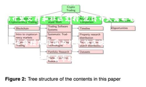 网易区块链是什么公司

区块链, 网易区块链, 网易, 区块链技术/guanjianci

在数字经济时代，区块链技术逐渐引起全球范围内的关注。作为中国领先的互联网技术和服务公司之一，网易在区块链领域也相应推出了自己的产品和服务。网易区块链具体是指网易公司在区块链技术和应用方面的探索与发展，致力于推动区块链技术的落地应用，助力数字经济的蓬勃发展。

网易区块链隶属于网易公司，成立于1997年，总部位于浙江省杭州市。网易不仅在在线游戏、电子邮件、新闻媒体等领域拥有广泛影响力，还在近年来加大了对区块链、人工智能和云计算等前沿技术的投资和研发。网易区块链团队由一批专业的技术人员和行业专家组成，旨在为各行各业提供基于区块链技术的创新解决方案。

网易区块链的核心目标是通过去中心化的形式提高数据的安全性和透明度，同时提升业务效率和用户体验。在游戏、金融、版权、供应链等多个领域，网易区块链已经尝试了多种应用场景。例如，在数字版权保护方面，网易区块链利用不可篡改的数据记录特性，有效防止了侵权行为，提升了版权透明度。

此外，网易区块链还积极参与行业标准的制定和区块链技术的推广，希望通过与各行业合作伙伴的协作，推动区块链技术的普及和应用普遍化。作为技术提供者，网易区块链也为众多开发者提供了相关的培训和资源支持，以促进区块链技术的广泛应用。

问题一：网易区块链的主要产品和服务是什么？
网易区块链提供的主要产品和服务包括区块链平台、内容版权保护、数字资产管理和供应链金融服务等。网易区块链平台是一套基础设施，允许开发者和企业利用它来构建自己的区块链应用。该平台具备高效能和安全性的特点，能够处理大量的交易信息。此外，网易在内容版权保护方面，通过区块链技术实现版权信息的上链，有效维护创作者的合法权益。

在数字资产管理领域，网易区块链为用户提供数字货币钱包服务，用户可以安全地存储、转账和交易各种数字资产。对于供应链金融，网易区块链通过去中心化的数据共享机制，帮助企业实现更高效的融资和结算。同时，网易区块链还推出了一系列工具和API，帮助开发者更加便捷地进行区块链开发和应用。

问题二：网易区块链在各行业的应用案例有哪些？
网易区块链在多个行业的应用案例表明了其技术的灵活性和适用性。例如，在数字内容领域，网易与一些音乐版权公司合作，将音乐作品的版权信息上链，保证创作者的权益。在金融领域，网易与多家金融机构合作，共同开发基于区块链技术的跨境支付系统，简化了跨国资金的流动，提高了交易的效率。

在供应链管理方面，网易区块链与多家农产品企业合作，通过区块链技术追踪农产品的生产和物流信息，确保食品的安全和质量可追溯。此外，在社交领域，网易区块链还推出了以区块链为基础的社交产品，使用户能够拥有自己的数据资产，并自由控制自己的信息。这些应用案例不仅展示了网易区块链的技术实力，也为行业发展带来了新机遇。

问题三：网易区块链的技术优势是什么？
网易区块链的技术优势主要体现在几个方面。首先是高度的安全性，区块链技术通过分布式账本、密码学等手段，确保数据的不可篡改性和透明性。这对于保护用户数据和保障交易安全至关重要。其次是系统的高效性，网易区块链在交易处理速度方面进行了多项，能够支持高频交易和海量并发。

此外，网易区块链的灵活性和可扩展性使其能够适应不同领域的需求，无论是游戏、金融还是其他行业，都能够快速进行部署和应用。技术团队还提供了完善的开发文档和社区支持，使得开发者能够更轻松地上手，最大程度地降低了技术门槛。

问题四：网易区块链未来的发展方向是什么？
未来，网易区块链将继续注重技术研发和应用场景的拓展。在技术方面，网易区块链计划进一步底层协议，通过技术创新提升区块链的性能和安全性。同时，网易还将增加与国内外其他区块链项目的合作，推动区块链技术的生态建设。

在应用层面，网易区块链将继续深入探索行业需求，将其产品和服务扩展至更多行业。此外，网易也计划尝试将区块链技术与人工智能、大数据等技术相结合，创造出更多具有市场潜力的服务。通过不断的创新和探索，网易区块链力求在快速变革的市场中保持竞争力，为用户带来更优质的体验。

总结而言，网易区块链作为一家专业的技术服务公司，致力于通过区块链技术为各个行业提供创新的解决方案。无论是在数字版权保护、供应链金融还是数字资产管理方面，网易区块链都展现了其技术的巨大潜力与价值。未来，网易区块链将继续前行，推动区块链技术的更深入应用。
