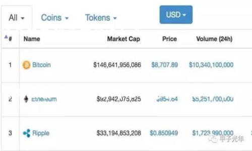 解决 TokenIM 无法连接的常见问题及解决方案
keywordsTokenIM, 无法连接, 问题解决, 聊天工具/keywords

解决 TokenIM 无法连接的常见问题及解决方案

在数字沟通工具日益普及的今天，TokenIM作为一种流行的聊天工具，被众多用户所依赖。然而，用户在使用过程中，可能会遇到无法连接的情况。这不仅影响了用户的沟通效率，也打破了他们的工作节奏。本文将详细探讨可能导致 TokenIM 无法连接的各种原因，并提供有效的解决方案。同时，我们还将解答用户可能遇到的一些相关问题，帮助用户迅速恢复使用。

一、TokenIM 无法连接的常见原因

TokenIM 无法连接的原因可能有多种，以下列出了几种常见的原因：

ul
  listrong网络问题：/strong网络连接不稳定或断开是最常见的原因之一。/li
  listrong服务器故障：/strongTokenIM 的服务器可能因维护或故障而暂时无法连接。/li
  listrong软件版本过旧：/strong用户的 TokenIM 软件如果没有更新，可能会出现兼容性问题。/li
  listrong防火墙或安全软件限制：/strong安全软件或防火墙可能误拦截 TokenIM 的连接请求。/li
/ul

了解这些可能的原因后，我们可以进一步深入每个问题，变得更有针对性地寻找解决方案。

问题1：如何检查网络连接？

无论什么互联网应用程序，网络连接都是首要因素。如果您遇到 TokenIM 无法连接的问题，第一步应该是检查您的网络连接。

首先，您可以通过打开浏览器访问其他网站来检查网络是否正常。如果其他网站可以正常访问，那么您的网络连接可以被视为正常。如果只能访问某些网站，这可能意味着您的网络连接有问题。您可以尝试重新启动您的路由器，或联系您的网络服务提供商以寻求帮助。

同时，您还可以使用一些网络工具来测试您的连接。比如，使用命令行工具 ping 测试您的网络延迟和丢包情况。通过在命令行中输入 `ping www.google.com`，可以获得相应的反馈。如果您看到较高的延迟或者丢包率，这意味着您的网络连接存在问题。

在移动设备上，您可以切换到移动数据或者尝试连接不同的WiFi网络来排查问题。此外，确保您的设备没有开启飞行模式，并且WiFi设置连接正确。

问题2：如何解决服务器故障导致的连接问题？

如果经过网络检查发现网络正常，而 TokenIM 仍然无法连接，那么可能是 TokenIM 的服务器出现故障。此时，您可以采取如下措施： 

首先，访问 TokenIM 的官方网站或其社交媒体平台以查看是否有关于服务器故障的公告。大多数时候，官方会在社交媒体上更新故障状态，并提供预估的恢复时间。如果确认是服务器故障，您只需耐心等待服务恢复。

此外，您还可以加入 TokenIM 的用户社区，向其他用户询问他们是否也遇到相同的问题。这样的社区通常会提供实时反馈，帮助用户了解当前的服务状态。

最后，如果您在等待恢复期间需要继续与他人沟通，可以尝试使用其他聊天工具作为临时替代。如 WhatsApp、Telegram 或 Discord 等平台，这能够帮助您在服务恢复之前保持沟通。

问题3：如何更新 TokenIM 软件？

如果 TokenIM 无法连接的原因是软件版本过旧，您需要及时更新您的客户端。这不仅能够解决连接问题，还能确保您使用最新的安全补丁和功能。

检查 TokenIM 更新的步骤如下：

ul
  li打开 TokenIM 客户端，通常在应用程序界面的右上角会有一个设置或关于按钮。/li
  li点击设置或关于，查找“检查更新”或类似的选项。/li
  li如果有可用更新，按提示进行下载和安装。/li
/ul

如果您的 TokenIM 是通过应用商店下载的（如 Google Play 或 Apple App Store），您可以直接在相应的应用商店中搜索“TokenIM”，查看是否有更新。如果有，请点击更新。

更新完成后，重新启动 TokenIM 客户端，尝试重新连接。如果问题依然存在，您可以考虑重新安装软件。

问题4：如何解决防火墙或安全软件导致的连接限制？

在某些情况下，您的防火墙或安全软件可能会阻止 TokenIM 与网络的连接。这种情况可以通过以下方式解决：

首先，您需要检查防火墙设置。对于 Windows 用户，可以通过控制面板访问“系统和安全”中的“Windows 防火墙”，查看是否已允许 TokenIM 通过防火墙。您需要在防火墙的例外中添加 TokenIM，确保它不会被阻止。

其次，检查您的安全软件配置。部分安全软件会有严格的网络保护策略，您可以查看其设置，确保 TokenIM 没有被标记为不安全应用。同时，您可以临时禁用安全软件，然后尝试连接 TokenIM，看看问题是否解决。

最后，如前述所提到的，加入 TokenIM 用户社区，了解是否其他用户也遇到同样的问题。有时候，某些安全软件的更新会导致系统对特定软件的误判，社区的反馈可以帮助您确认这一点。

总结

TokenIM 是一种便捷的数字沟通工具，但有时用户会遇到无法连接的问题。一般来说，造成此类问题的原因主要与网络连接、服务器状态、软件版本以及安全设置等因素有关。在面对无法连接的情况时，用户可以通过一系列检查与处理，找出问题所在并采取相应措施。

希望本文能帮助您快速排查并解决 TokenIM 无法连接的各种问题，确保您继续顺畅地使用这一沟通工具。